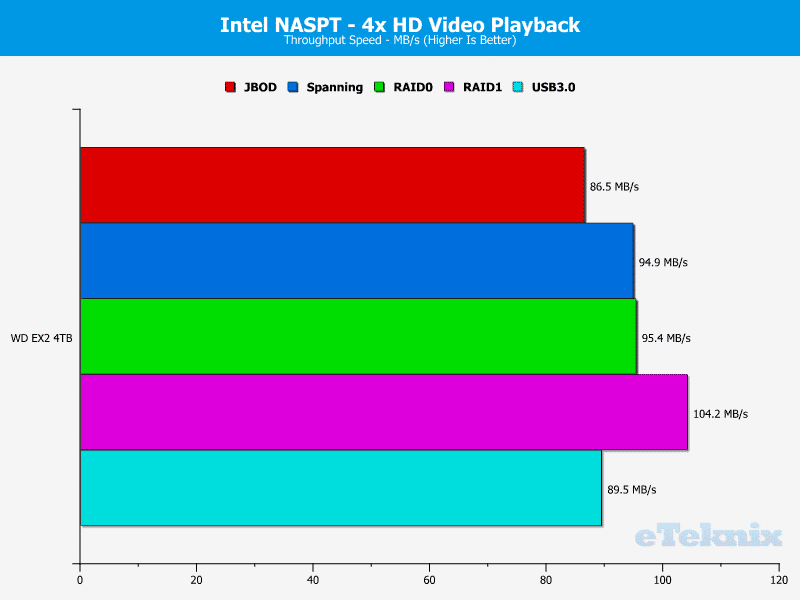 WD_EX2_Chart_NASPT_03