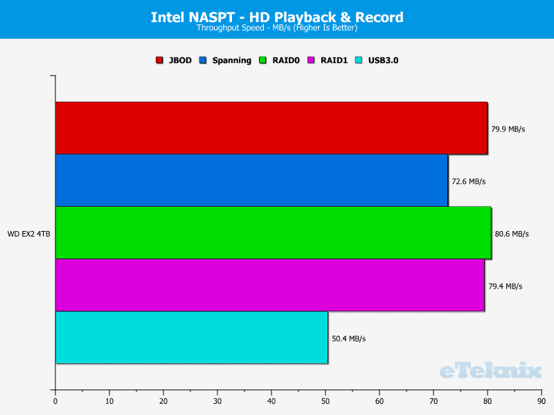 WD_EX2_Chart_NASPT_05