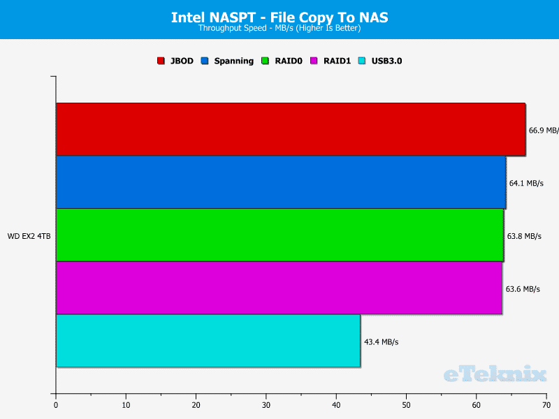 WD_EX2_Chart_NASPT_08