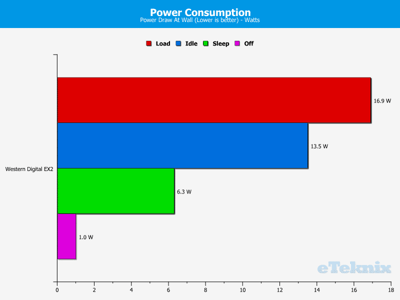 WD_EX2_Chart_Power