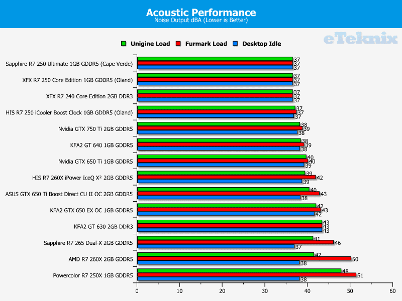 his_r7260x_acoustics