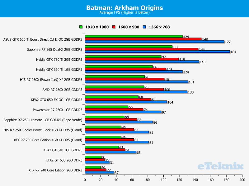 his_r7260x_batman