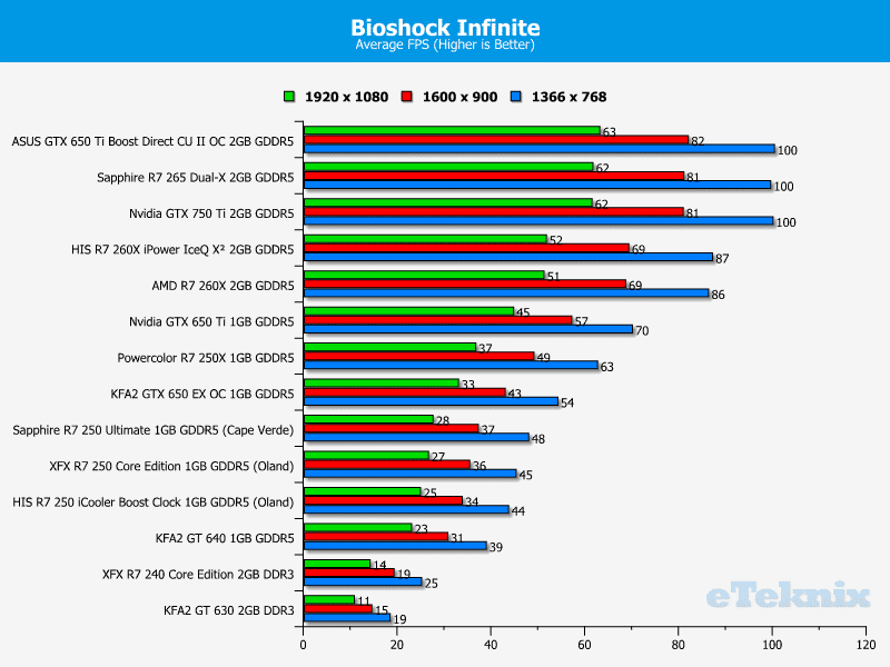 his_r7260x_binf