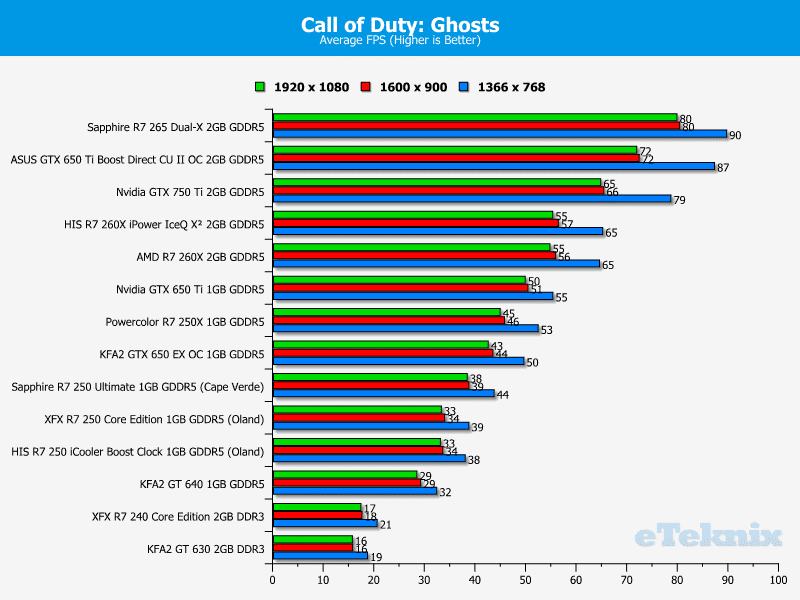 his_r7260x_cod