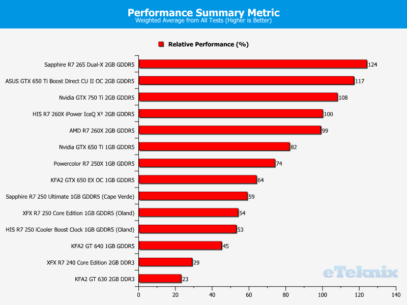 his_r7260x_summary