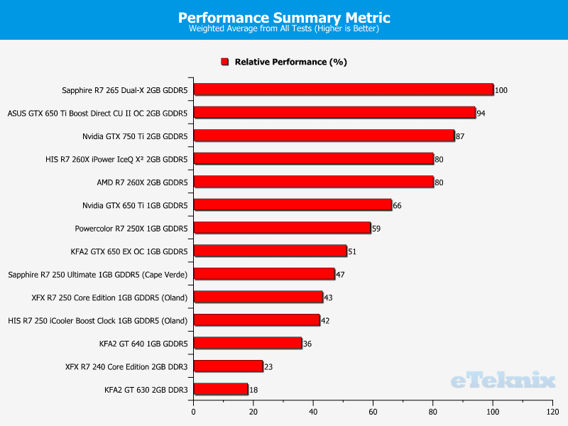 sapphire_r7265_summary