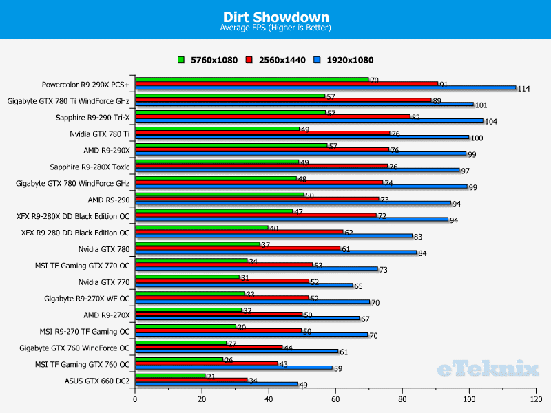 xfx_r9280_be_dirtshowdown