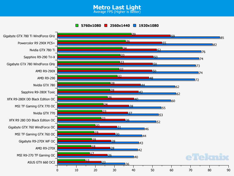 xfx_r9280_be_metro