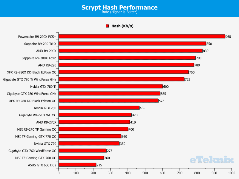 xfx_r9280_be_mining