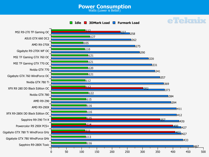 xfx_r9280_be_power