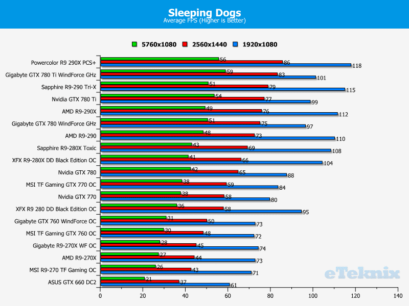 xfx_r9280_be_sleepingdogs