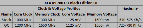 xfx_r9280_mining_1