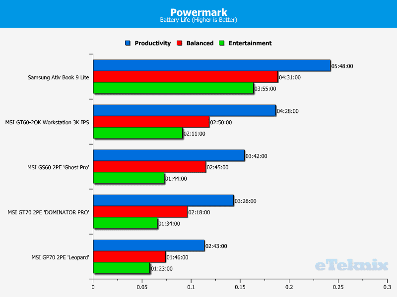 MSIGS60_GhostPro_Chart_Powermark