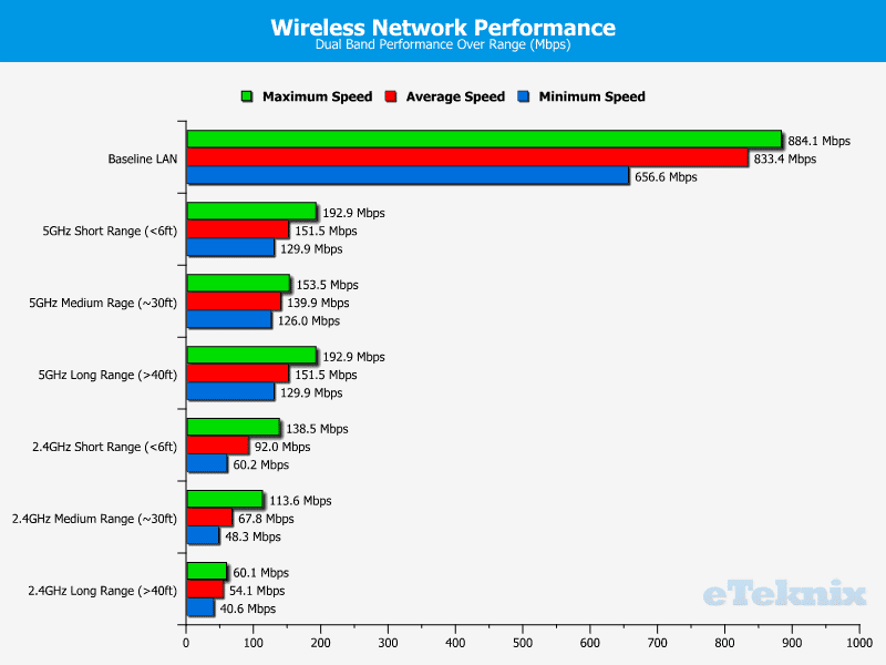 MSIGS60_GhostPro_Chart_WiFi_Dual