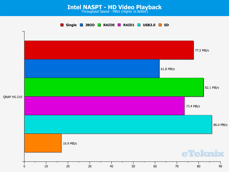 QNAP_HS-210_Chart_01