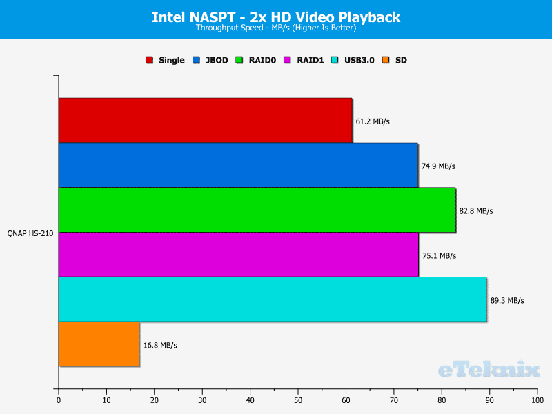 QNAP_HS-210_Chart_02