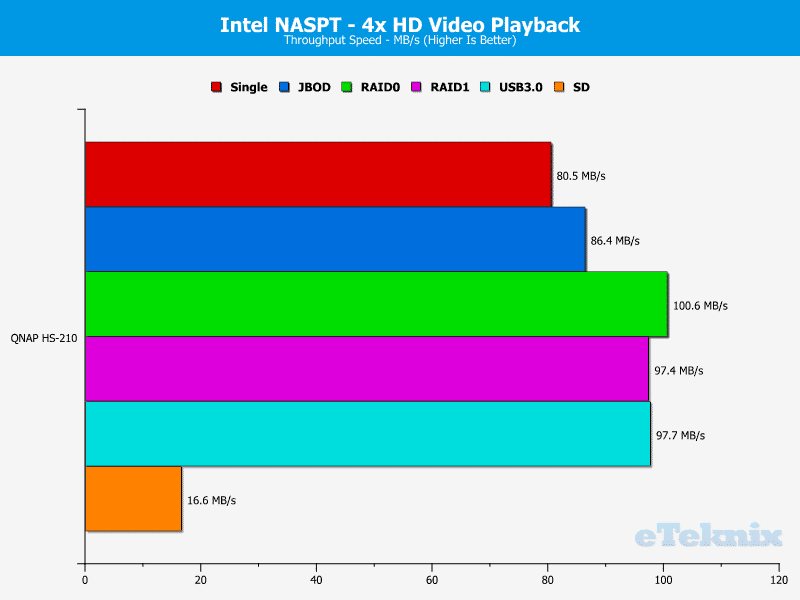 QNAP_HS-210_Chart_03