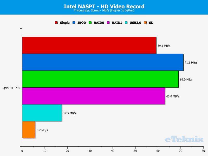 QNAP_HS-210_Chart_04