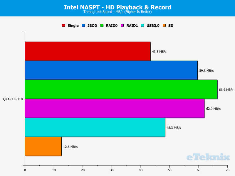 QNAP_HS-210_Chart_05