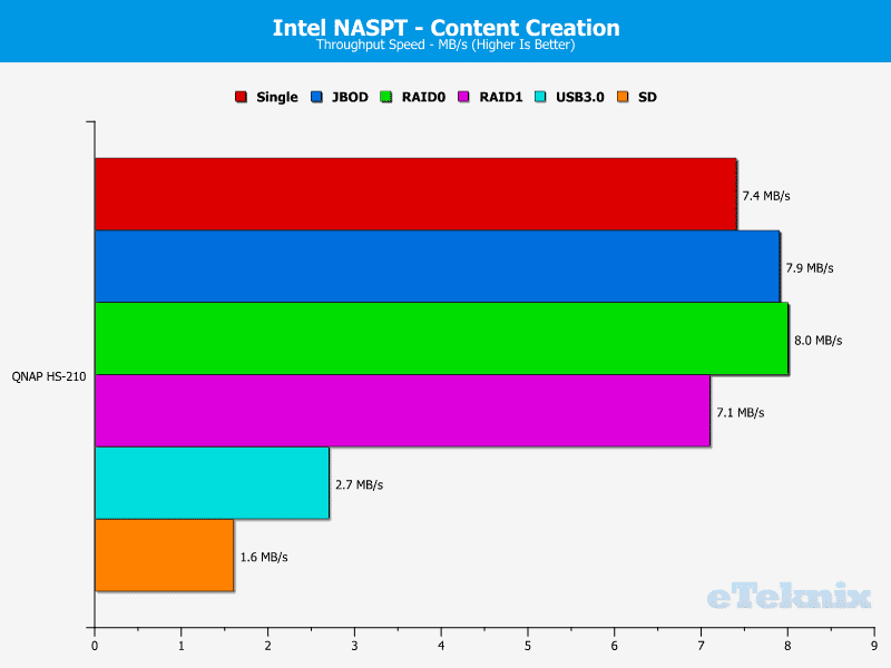 QNAP_HS-210_Chart_06