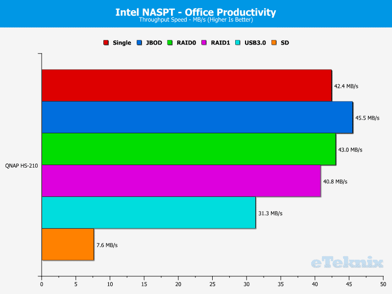 QNAP_HS-210_Chart_07