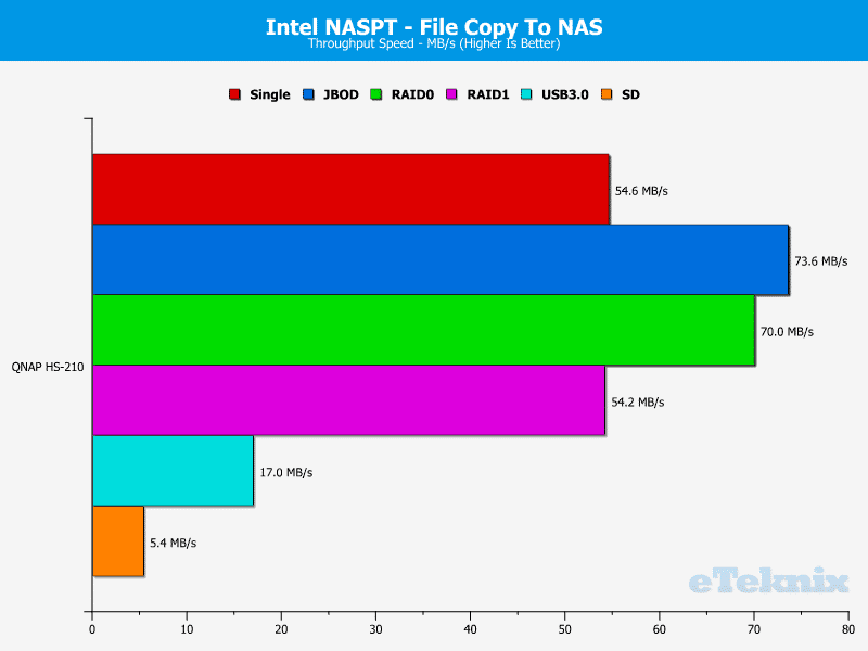 QNAP_HS-210_Chart_08