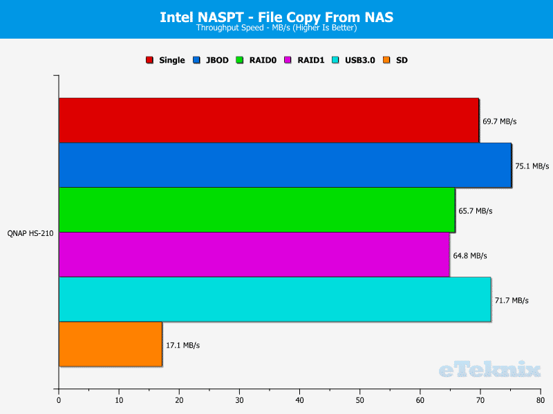 QNAP_HS-210_Chart_09