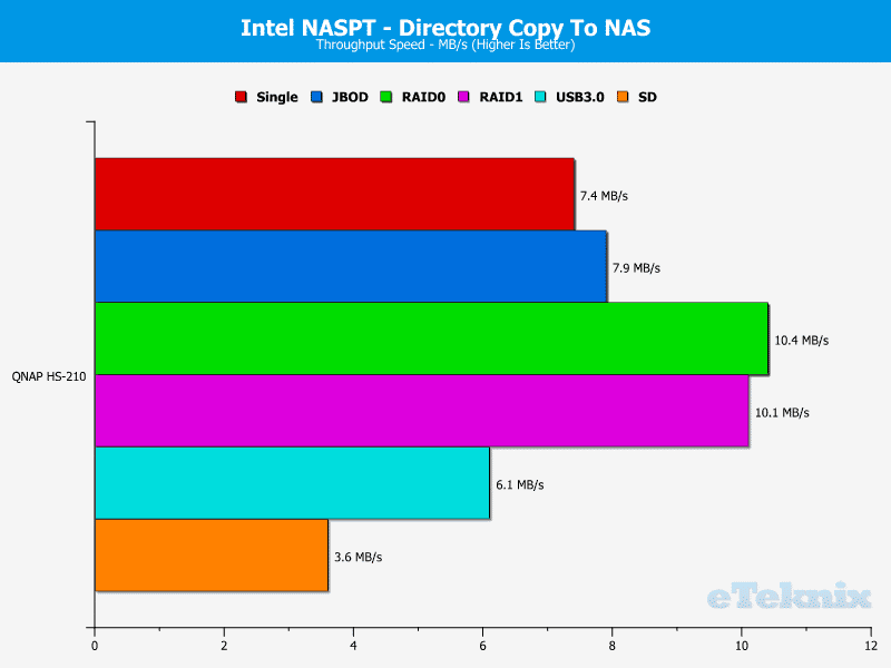 QNAP_HS-210_Chart_10