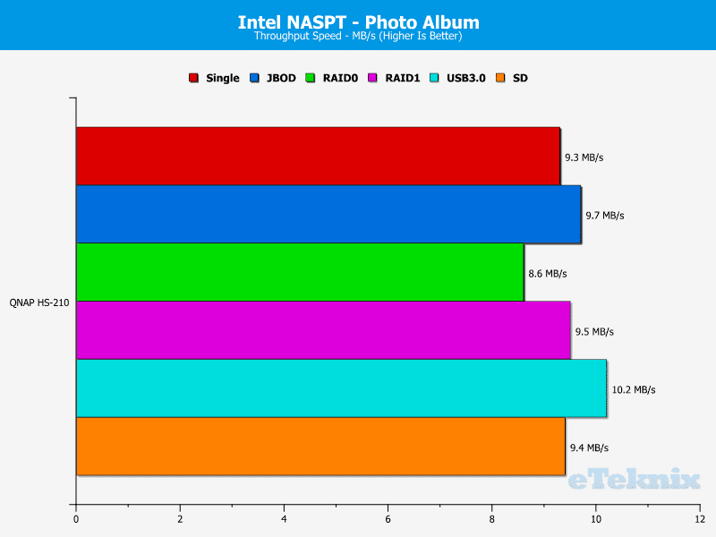 QNAP_HS-210_Chart_12