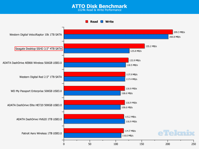 Seagate_SSHD_Chart_ATTO