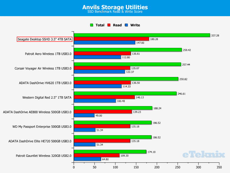 Seagate_SSHD_Chart_Anvils