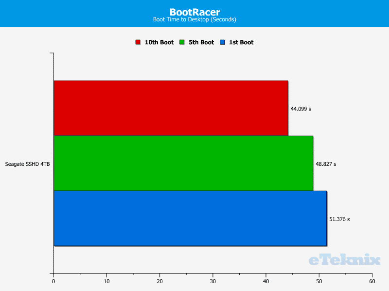 Seagate_SSHD_Chart_BootRacer