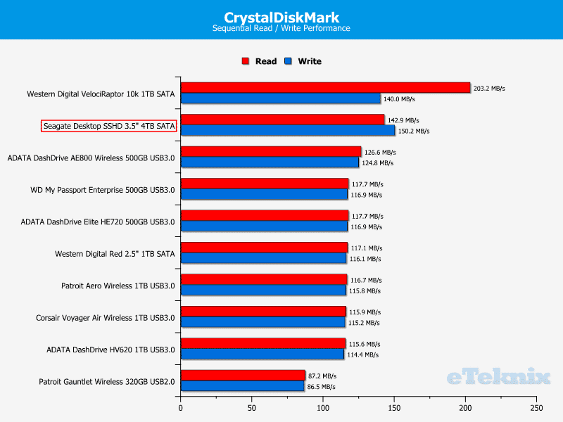 Seagate_SSHD_Chart_CDM