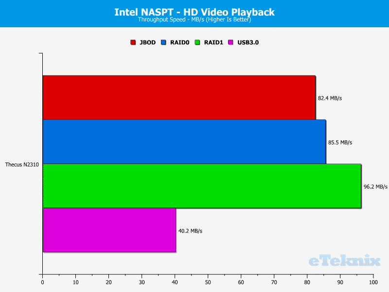 ThecusN2310_Chart_01_HDVideo