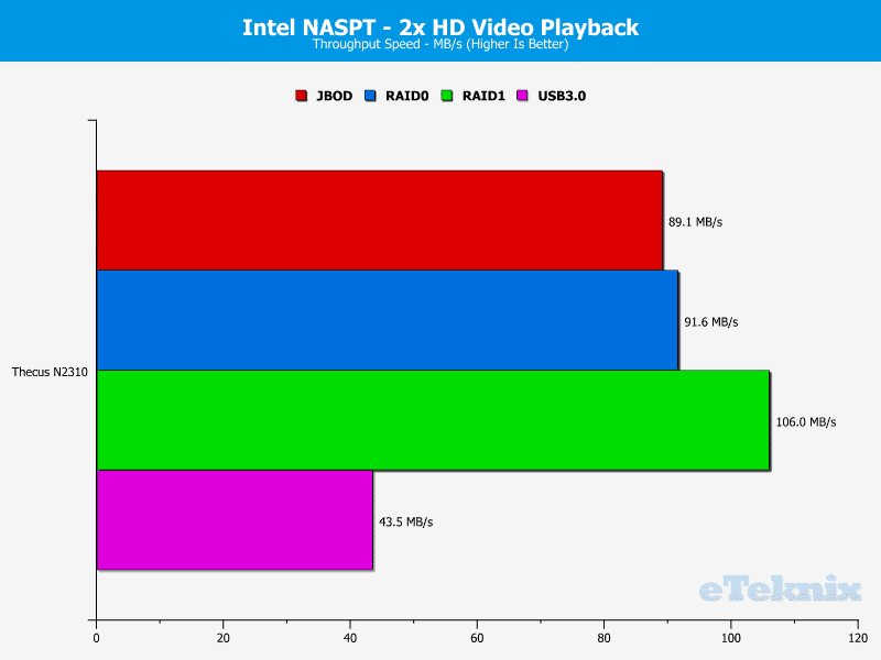 ThecusN2310_Chart_02_2xHDVideo