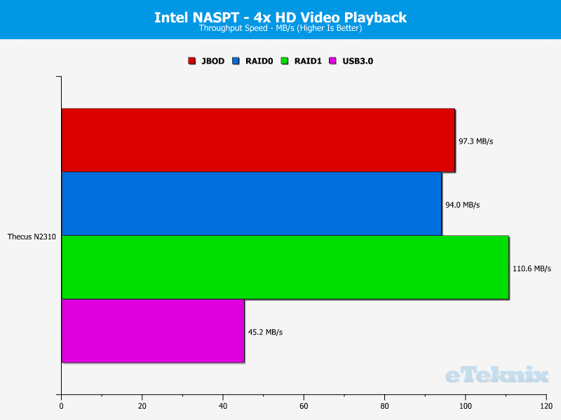 ThecusN2310_Chart_03_4xHDVideo