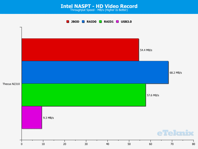 ThecusN2310_Chart_04_HDVideoRecord