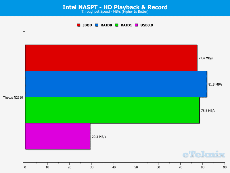 ThecusN2310_Chart_05_HDPlaybackRecord