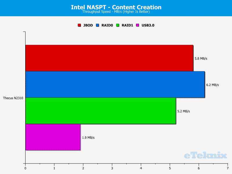 ThecusN2310_Chart_06_Content