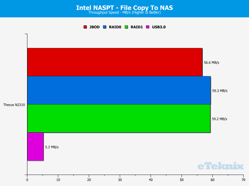 ThecusN2310_Chart_08_FiletoNAS