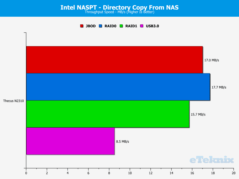 ThecusN2310_Chart_11_DirfromNAS