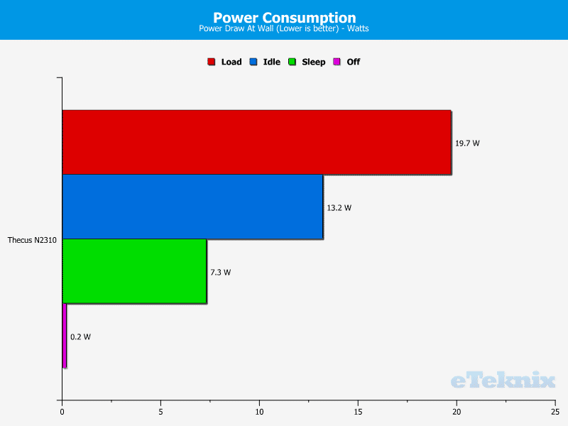 ThecusN2310_Chart_Power