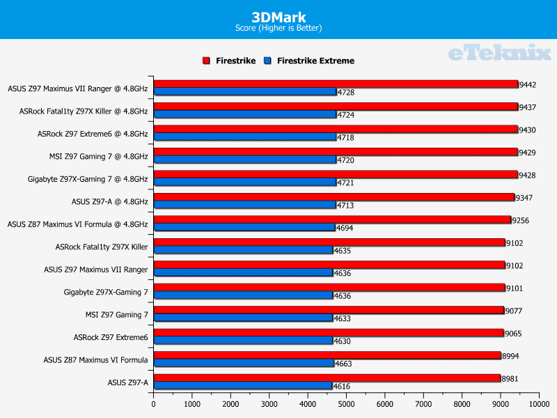 asr_z97ex6_3dmark