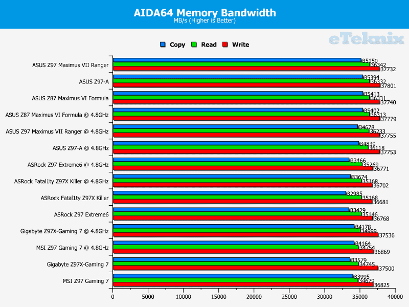 asr_z97ex6_aidamem