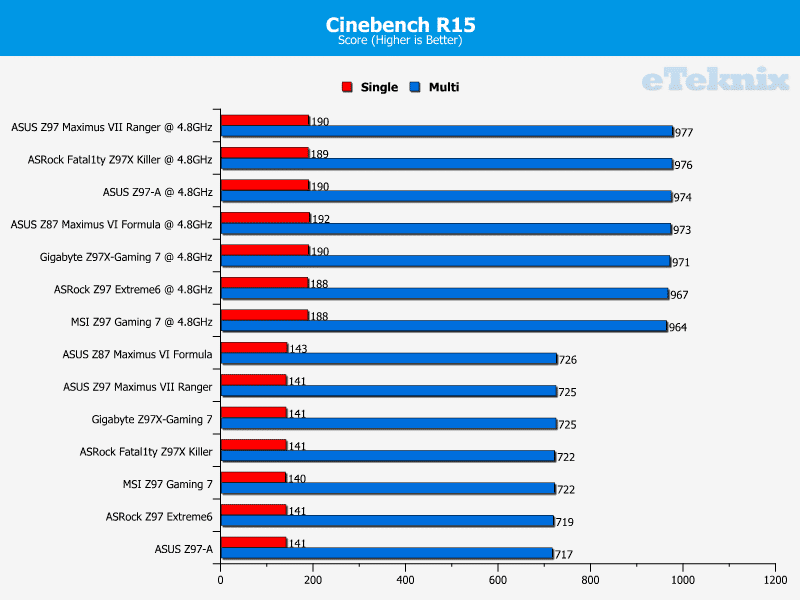 asr_z97ex6_cinebench