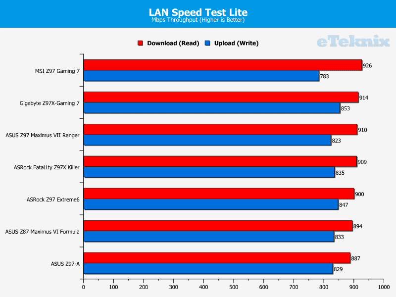 asr_z97ex6_lanspeedtest