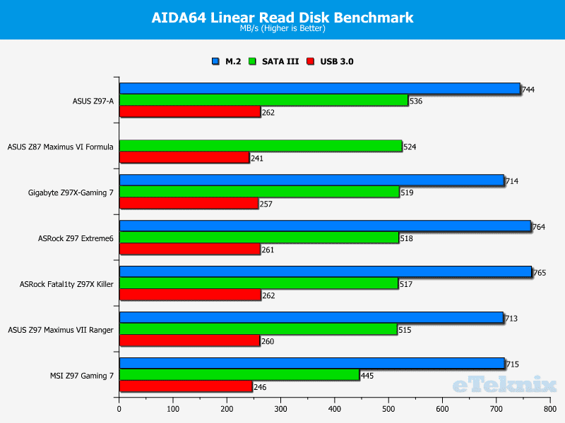 asr_z97ex6_linear read