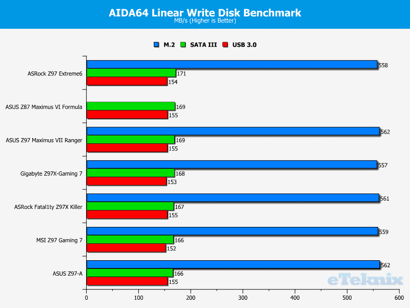 asr_z97ex6_linear write