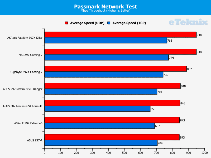 asr_z97ex6_passmark1