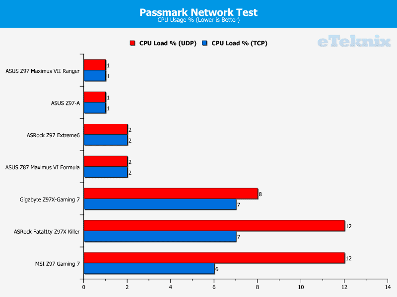 asr_z97ex6_passmark2